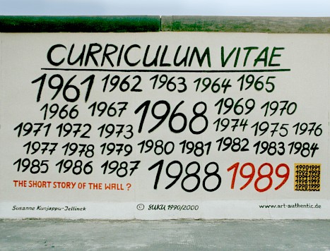 Susanne Kunjappu-Jellinek, Curriculum Vitae, 2000